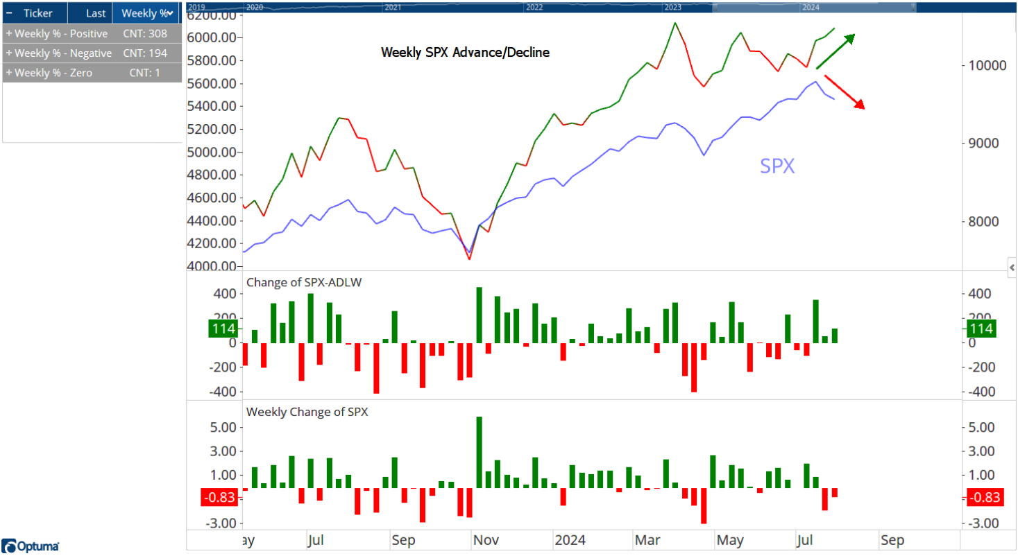 S&P 500 a jednotliv tituly